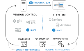 Hope you will be ready before applying app testing jobs as we have prepared mobile testing interview questions and answers for you. Automated Mobile Testing Tool Testcomplete Smartbear