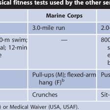 Navy Bike Prt Calorie Chart Www Bedowntowndaytona Com