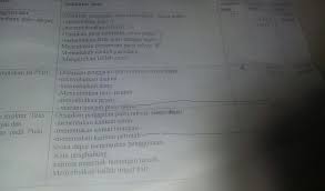 Posting pada excercise ditag 50 soal bahasa inggris beserta jawabannya contoh. Soal Pilihan Ganda Puisi Beserta Jawabannya Kt Puisi
