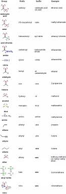 On What Basis Was The Priority Table Of The Iupac