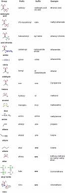 On What Basis Was The Priority Table Of The Iupac