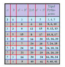 We did not find results for: Tripel Pythagoras Dan Menentukan Jenis Segitiga Media Pembelajaran Online Guru Spensaka Smpn1kalimanah