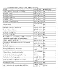 As for regular coffee, it's between 70 milligrams to 140 milligrams for the same amount. Pdf Caffeine Content Of Selected Soft Drinks