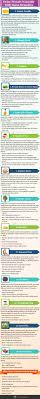 You can make use of gelatin to delay your period naturally. How To Delay Stop Your Period Naturally With Home Remedies Healthmd