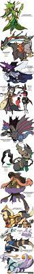 Streaming Compilation Fusemon Iii By Dragonith Deviantart Com On Deviantart Pokemon Sprites Pokemon Fan Art