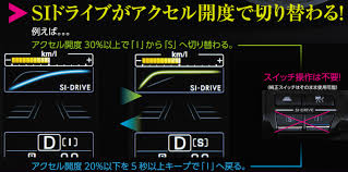 フォレスター si ドライブ