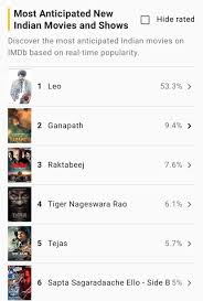 Vijay Fans Trends 🐐 on X: No.1 most anticipated film in imdb 🔥 #Leo  @actorvijay t.co BEo3QKqzrg   X