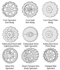 Ansi Roller Chain Sprockets Selection Guide Engineering360