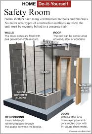 So far, we have had tornadoes (small ones) do damage within 10 miles of home, 2 times this spring. Here S How Install A Safe Room For Extra Protection News The Florida Times Union Jacksonville Fl
