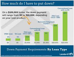 Pin On Mortgage Infographics