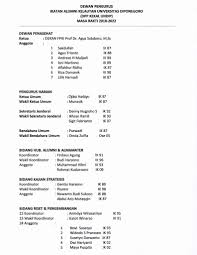 Assalamualaikum teman teman perikanan undip, berikut ada form dabase keluarga alumni perikanan undip (kerapu). Tentang Kekal Kekal Undip