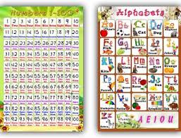 Creation of the english alphabet is generally credited to the sumerians and the mesoamericans. Set Of 2 Abcd And 1 100 Numbers Alphabet Charts Wall Poster For Room Decor 02 06 Paper Print Educational Posters In India Buy Art Film Design Movie Music Nature And Educational Paintings Wallpapers