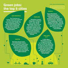 Care About The Environment Enough To Look For A New Job Here Are The Top Five Cities In The World Where You Can Make A G Green Jobs Marketing Jobs Infographic