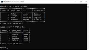 Mysql Temporary Table Javatpoint