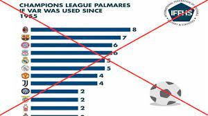 Champions league palmares if var was used since 1955. Ø¥Ø­ØµØ§Ø¦ÙŠØ© Ù…ÙØ¨Ø±ÙƒØ© Ù„Ù„ÙØ§Ø¦Ø²ÙŠÙ† Ø¨Ø¯ÙˆØ±ÙŠ Ø§Ù„Ø£Ø¨Ø·Ø§Ù„ ÙÙŠ Ø­Ø§Ù„ Ø· Ø¨ Ù‚ Ø§Ù„ÙØ§Ø± Ù…Ù†Ø° 1955 Ù…Ø³Ø¨Ø§Ø±