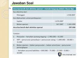 Pt y melaporkan laba bersih tujuan pelaporan arus kas adalah memberikan informasi mengenai sumber, penggunaan, perubahan kas dan setara kas selama satu periode. Laporan Arus Kas Oleh Muhammad Zainal Abidin Se Ak Mm Ppt Download