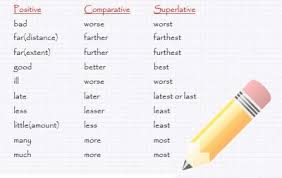 Jika masih ada yang bingung belum mengerti silahkan bertanya di kolom komentar ya, atau bisa hubungi saya lewat email. English Grammar 9 Contoh Irregular Adjective Beserta Contoh Kalimat