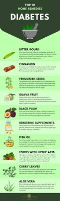 Pin On Health Hacks