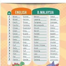 Cara jitu mendapatkan pekerjaan setelah lulus kuliah. Iedamusa Anak Lemah Bahasa Inggeris Ibu Ayah Nak Bantu Facebook