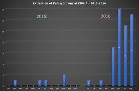 1 2 3 4 5 6 7 8 9 10 11 12 13 14 15 16 17 18 19 20 21 22 23 24 25 26 27 28  29 Daniel M. Hodes, Esq., State Bar No. 101773 Carlos