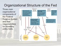 Learning Unit 20 Federal Reserve System