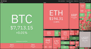 As analysts predict bitcoin's current rally is sustainable with the strong possibility of continued upward price movement, miners eye continued revenue growth through the end of 2020. Daily Crypto Review Apr 28 Ethereum Up 50 In 2020 Crypto Market A Safe Haven Forex Academy