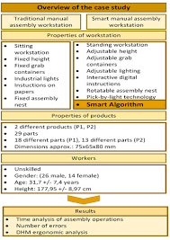 The idea of small data. Applied Sciences Free Full Text A Smart Algorithm For Personalizing The Workstation In The Assembly Process Html
