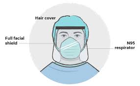 Scroll all the way down and see all of our wonderful hand made face masks or click washable, two ply cloth, reusable face masks with eye protection. Coronavirus Protection What Health Care Workers Need To Stay Safe