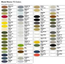 Model Master Paint Enamel Acrylic And Lacquer Paints For