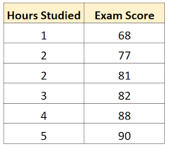 What Is Y Hat In Statistics Statology