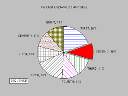 statistica help 2d pie chart