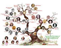 Essiz Programlar Family Tree Maker 22 0 0 207 Full Soy Agaci Kullanimi