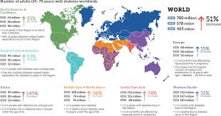 We did not find results for: Global Diabetes Data Report 2010 2045