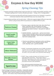 Check spelling or type a new query. Try Cleaning With Norwex Enzyme Based Cleaners Clean Natural Living With Delores Vandenboogaard Ind Norwex Edmonton Sales Consultant