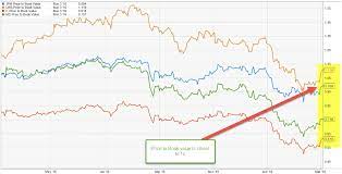 Note that the franchise is worth close to $100 billion. Price To Book Value Ratio Guide Examples Of P B Ratio