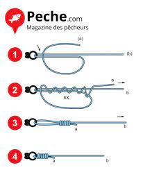 【fishing skills】 novice must see noeuds corde. Le Noeud Universel Ou Noeud De Pendu
