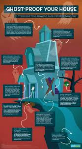 Superstitions From Around The World Ghost Evil Spirits Ghost Hauntings