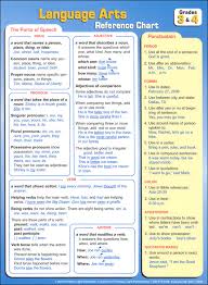 Language Arts Reference Charts Grades 3 4 068520 Details