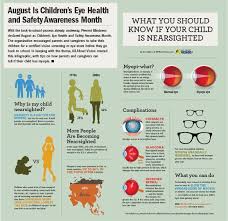 August Is Children S Eye Health And Safety Awareness Month Eye Health Safety Awareness Health And Safety