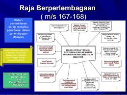 By malar muthiah 18988 views. Sejarah Bab 7 Form 5 Sistem Pemerintahan Dan Pentadbiran Negara Malay