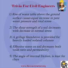 Engineering trivia for the young ang and the young at heart! Brush Up Your The Constructor Civil Engineering Home Facebook