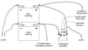 Ford wiring manuals wiring diagram flathead electrical wiring diagramswiring for 1936 ford car. Dual Battery Setup Bronco Zone