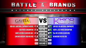 There were claims that the hollandstar 1000w led grow light will improve the health and growth of your cannabis plant within 14 days of using this product on the daily basis. Gavita Vs Led Grow Lights Ten Round Grow Battle Recap Youtube