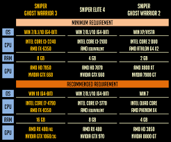 Type below the name of your cpu model and choose it from the list to check if your computer is able to run this game in the minimum system. Aorus Lab Sniper Ghost Warrior 3 Aorus