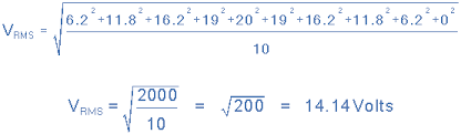 How to calculate the root mean square error. Rms Voltage Of A Sinusoidal Ac Waveform