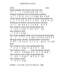 Bercerita tentang seseorang yang memiliki cinta luar biasa untuk pujaannya, simak selengkapnya lirik dan chord lagu cinta luar biasa yang bisa kamu nyanyikan untuk yang tersayang Not Angka Cinta Luar Biasa Python