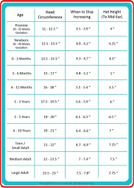 Helpful Tools For Sizing Crochet Hats Crochet Tutorial Crochet Size