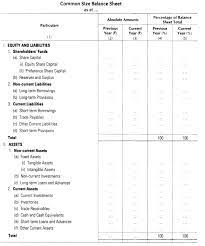 Analysis Of Financial Statements Cbse Notes For Class 12 Accountancy Cbsenotesclass 12a Financial Statement Financial Analysis Financial Statement Analysis