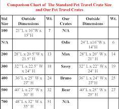 Pet Travel Carrier Crate Guidelines
