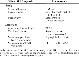 Check spelling or type a new query. Differential Diagnosis Of Sclerosing Pneumocytoma Download Table